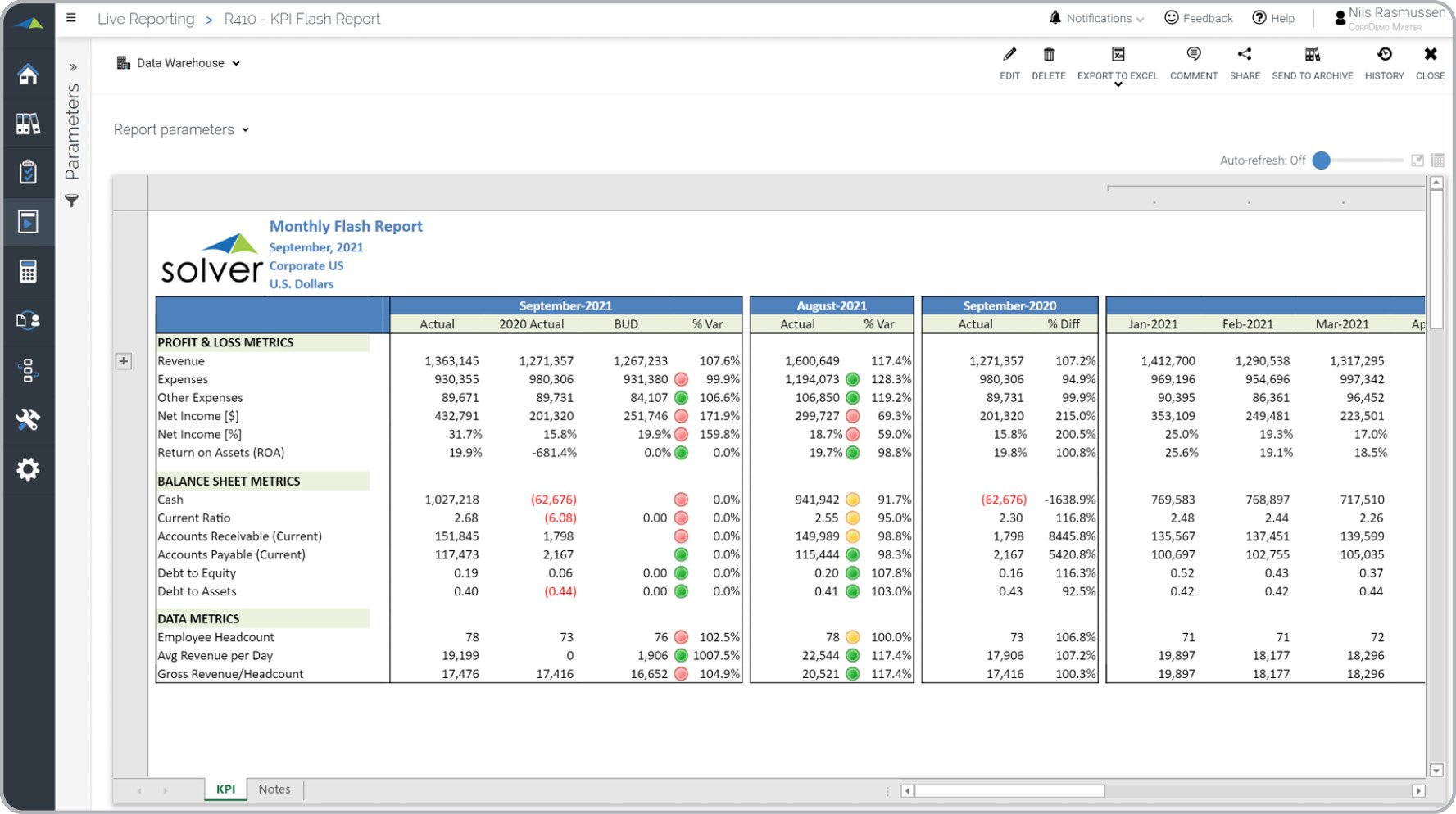 Reporting And Consolidations Solver